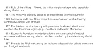 1973: Role of the Military Allowed the military to play a larger role, especially
during Martial Law
1987: The military is explicitly stated to be subordinate to civilian authority
1973: Autonomy and Local Government Less emphasis on local autonomy;
central government was stronger
1987: Emphasis on local autonomy with provisions for decentralization and
creation of autonomous regions (e.g., Cordillera and Muslim Mindanao)
1973: Economic Provisions Included provisions on state control of natural
resources and the economy, which could be controlled by the state during Martial
Law
1987: Protects the Filipino economy but includes safeguards for private enterprise
and foreign investments
 