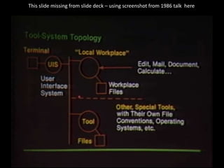 Engelbart: Description & Demonstration of the Augment System (1987)