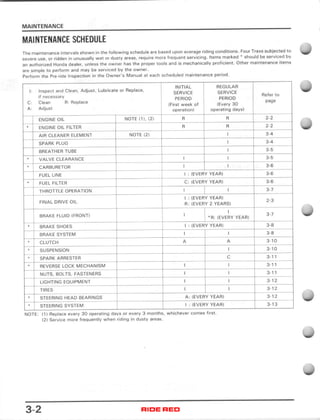 1987 HONDA TRX250X SERVICE MANUAL PDF FREE DOWNLOAD visual data 5