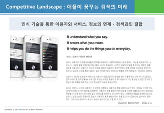 Competitive Landscape : 애플이 꿈꾸는 검색의 미래


                    인식 기술을 통한 이용자와 서비스, 정보의 연계 - 검색과의 결합

                                                  It understand what you say.
                                                  It knows what you mean.
                                                  It helps you do the things you do everyday.




                                                                                    (Source: Bloter.net – 2011.11)

COPYRIGHT ⓒ 2011 WESCAN INC. All RIGHT RESERVED
 