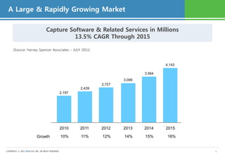 A Large & Rapidly Growing Market

                                    Capture Software & Related Services in Millions
                                              13.5% CAGR Through 2015

      (Source: Harvey Spencer Associates – JULY 2011)



                                                                                           4,143

                                                                                   3,564
                                                                           3,099
                                                                   2,727
                                                           2,439
                                                   2,197




                                                   2010    2011    2012    2013    2014    2015

                           Growth                  10%     11%     12%     14%     15%      16%


COPYRIGHT ⓒ 2011 WESCAN, INC. All RIGHT RESERVED                                                   8
 