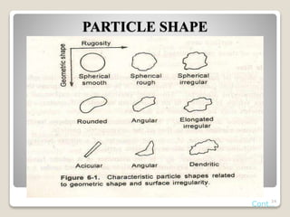 PARTICLE SHAPE
Cont…
24
 
