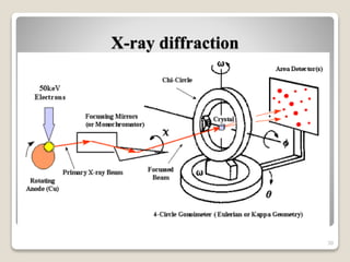 X-ray diffraction
30
 