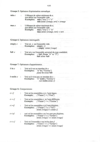 6.16
Groupe 5. Operateur d'optimisation monadique
min e : L'element de valeur minimum de e;
non defini sur l'ensemble vide.
Exemples: min {"true"} = "c"
min teinte {orange, vert) = orange
max e : L'element de valeur maximum de e;
non defini sur l'ensemble vide.
Exemple: max {"true"} = "u"
max teinte {orange, vert} = vert
Groupe 6. Operateurs interrogatifs
empty e : Vrai ssi e est l'ensemble vide.
Exemples: empty {}
~ empty teinte {rouge}
full e : Vrai ssi e est l'ensemble universel du type condidere
Exemples: ~ full /Trom "A" to "Z"}
full teinte full
Groupe 7. Operateurs d'appartenance.
b in e : Vrai ssi b est un membre de e.
Exemples: "a" in {"Tartine"}
jaune in teinte full
b notin e : Vrai ssi b n'est pas un membre de e >
Exemples: "x" notin {"Tartine"}
vert notin teinte {}
Groupe 8. Comparaisons
e=f : Vrai ssi les ensembles e et /sont egaux.
Exemple: {"Patate"} = {"Peta"}
e~=f : Vrai ssi les ensembles e et/sont differents.
Exemple: {"Patate"} ~= {"Tartine"}
e ><f : Vrai ssi les ensembles e et/sont disjoints.
Exemples: {"Patate"} >< {"Vin"}
teinte {rouge}>< teinte {}
e <>/ : vrai ssi les ensembles e et/ne sont pas disjoints.
Exemples: ("Patate") <> {"Tartine"}
teinte {rouge} <> teinte {rouge}
e <=f : Vrai ssi l'ensemble e est inclus dans/
Exemples: {"Tarte"} <= {"Tartine"}
teinte {rouge} <= teinte {rouge}
 