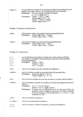 6.23
sspan ca la sous-chaine de s formee de ses occurences finales des caracteres de ca; le
resultat est la chaine vide si s ne se termine par par un tel caractere.
Remarque: On a la un dernier exemple de coupure.
(s - ca) + (s span ca) = s
Exemples: "Patate" - {"eti") = "Pata"
"Patate span {"eti"} = "te"
"Patate" - ("Pat") = "Patate"
"Patate" span {"Pat") = ""
Groupe 5. Operateurs d'optimisation
s min t celle des deux chaines qui precede l'autre lexicographiquement.
Exemples: "Patate" min "Pate" = "Patate"
'Tartine" min "Tarte" = "Tarte"
s max / celle des deux chaines qui suit l'autre lexicographiquement.
Exemples: "Patate" max "Pate" = "Pate"
"Tartine" max "Tarte = "Tartine"
Groupe 6. Comparaisons
s = t
s~ = t
s< t
s< = t
s>t
s> = t
sin a
s notin a
a in s
a notin s
ct in s
ct notin s
a<> s
soa
ces six operations sont basees sru le fait que le type string est ordonne;
une chaine est considered comme inferieure a une autre si elle la precede
lexicographiquement.
Exemples: "Patate" < "Pate"
'Tartine"> 'Tarte"
"Pot" < "Poteau"
vrai ssi s ne comporte que des caracteres de l'alphabet a
vrai ssi s contient au moins un caractere qui ne fait pas partie de a
Exemples: "patate"n ffrom "a" to "z"J
"Patate" notin {"a", "t", "e"J
vrai ssi tous les membres de a ont une occurence, au moins, dans la chaine s
vrai ssi l'alphabet a possede un membre (au moins) qui n'apparait pas dans la
chaine s.
Exemples: ("a", "t", "e"J in "Patate"
(from "a" to "z"} notin "patate"
Remarque: II ressort de ces definitions qu'il ne faut pas utiliser les
operations a in s, a notin s pour savoir si la chaine s possede
ou non le contexte a; c'est les operations aoseta><s qui
remplissent ce role.
vrai ssi s contient le contexte ct
vrai ssi s ne contient pas le contexte ct
vrai ssi la chaine s contient un membre, au moins de l'alphabet a.
 