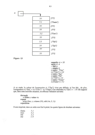 8.3
rt
Figure 13
I
???
7.1
???
???
5.2
???
3.3
???
???
???
[???]
['Tintin"]
[???]
[???]
[•Toto"]
[???]
['Titi"]
["Zut"]
[???]
[???]
capacity rt = 10
card rt = 4
~ full rt
~ empty rt
rt entry "Toto"
rt ['Toto"] =5.2
rt entry "Zut"
rt entry "Titi"
rt ['Titi"] = 3.3
rt entry "Tintin"
rt [Tintin"] = 7.1
A ce stade, la valeur de I'expression rt ["Zut"] n'est pas definie; si Ton fait , de plus,
l'assignation rt ["Zut] := rt ['Toto"] - rt ["Tintin"] l'on obtiendra rt ["Zut"] = -1.9. On suppose
que, dans cette nouvelle situation, on effectue l'iteration suivante:
through
rt index s value rts
repeat
print (line, s, column (10), edit (rts, 5,1))
repetition
II sera imprime, dans un ordre non fixe a priori, les quatre lignes de resultats suivantes:
Tintin
Toto
Titi
Zut
7.1
5.2
3.3
-1.9
 