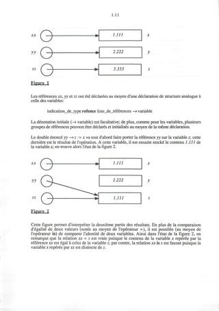 XX
yy
zz
G-
G
1.11
1.111
2.222
3.333
Figure I
Les references xx, yy et zz ont ete declarees au moyen d'une declaration de structure analogue a
celle des variables:
indication_de_type refence liste_de_references —> variable
La denotation initiale (—»variable) est facultative; de plus, comme pour les variables, plusieurs
groupes de references peuvent etre declares et initialises au moyen de la meme declaration.
Le double enonce yy —> z := x va tout d'abord faire porter la reference yy sur la variable z; cette
derniere est le resultat de l'operation. A cette variable, il est ensuite stocke le contenu 1.111 de
la variable x; on trouve alors l'etat de la figure 2.
xx
yy
2Z
1.111
2.222
1.111
Figure 2
Cette figure permet d'interpreter la deuxieme partie des resultats. En plus de la comparaison
d'egalite de deux valeurs (notee au moyen de l'operateur =), il est possible (au moyen de
l'operateur is) de comparer l'identite de deux variables. Ainsi dans l'etat de la figure 2, on
remarque que la relation xx = z est vraie puisque le contenu de la variable x reperee par la
reference xx est egal a celui de la variable z; par contre, la relation xx is z est fausse puisque la
variable x reperee par xx est distincte de z.
 