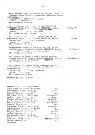 8.16
48 >retirer la_Belle Cleopatre 682_711_096 602777123
***RETIRER compte [la_Belle, Cleopatre: 682711096] montant
602777123Fr.***
retrait de 602777123Fr. effectue
solde: 152055988Fr.
48 >mutation effectuee
49 > Retirer Pinar Srahlec 086_139_713 87_133
***RETIRER compte [Pinar, Srahlec: 086139713] montant 87133Fr.***
###retrait de 87133Fr. impossible###
credit 206Fr. insuffisant
4 9 >mutation non effectuee
50 > Retirer Pinar Srahlec 086_139_714 87_133
***RETIRER compte [Pinar, Srahlec: 086139714] montant 87133Fr.***
retrait de 87133Fr. effectue
solde: 912867Fr.
50 >mutation effectuee
51 >deposer de-Medicis Cathy 001_112_223 78_097
***DEPOSER compte [de-Medicis, Cathy: 001112223] montant 78097Fr.***
78097Fr. deposes; nouveau credit: 180183Fr.
51 >mutation effectuee
52 >ouvrir du_Tonneau Silene 331113331 80808080
***OUVRIR compte [du_Tonneau, Silene: 331113331] montant 80808080Fr.***
compte ouvert, credit initial: 80808080Fr.
52 >mutation effectuee
53 >retirer du_Tonneau Silene 331113331 19191919
***RETIRER compte [du_Tonneau, Silene: 331113331] montant
19191919Fr.***
retrait de 19191919Fr. effectue
solde: 6161616lFr.
53 >mutation effectuee
*****Fin des mutations*****
*****Etat final des comptes*****
[de_Bidon-Ville, Julot: 444126349] 50Fr.
[du_Paradis, Oiseau: 331709861] 5001Fr.
[de-Medicis, Cathy: 001112223] 180183Fr.
[Martin, Pecheur: 402712808] 1024Fr.
[le_Grand, Louis_XIV: 686702904] 1012345678Fr.
[Knight, Chevalin: 661772883] 739981Fr.
[Satan, Adolphe: 576832926] 981489602Fr.
[du_Tonneau, Silene: 331113331] 6161616lFr.
[Zoom, la_Terreur: 999888777] 1055923848Fr.
[Zombie, le_Fou: 839112331] 999Fr.
[la_Belle, Cleopatre: 682711096] 152055988Fr.
[dans-la-Lune, Pierrot: 996702128] 237Fr.
[la_Blanche, Louise: 001834172] 1490Fr.
[le_Roy, Charles: 702646135] 881180Fr.
[Pinar, Srahlec: 086139714] 912867Fr.
[du_Terroir, Julie: 002602620] 178Fr.
[la_Bete, a_Bon_Dieu: 304946825] 814Fr.
[Zebulon, Claudy: 635098777] ###compte vide###
[Pinar, Srahlec: 086139713] 206Fr.
<«FIN>»
 