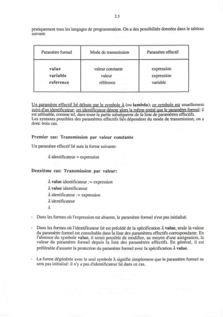 2.5
pratiquement tous les langages de programmation. On a des possibilites donnees dans le tableau
suivant:
Parametre formel
value
variable
reference
Mode de transmission
valeur constante
valeur
reference
Parametre effectif
expression
expression
variable
Un parametre effectif lie debute par le svmbole X (ou lambda); ce svmbole est usuellement
suivi d'un identificateur: cet identificateur denote alors la meme entite que le parametre formel: il
est utilisable, comme tel, dans toute la partie subsequente de la liste de parametres effectifs.
Les syntaxes possibles des parametres effectifs lies dependent du mode de transmission; on a
done trois cas.
Premier cas: Transmission par valeur constante
Un parametre effectif lie aura la forme suivante:
X identificateur = expression
Deuxieme cas: Transmission par valeur:
X value identificateur := expression
X value identificateur
Xidentificateur .= expression
X identificateur
X
- Dans les formes ou l'expression est absente, le parametre formel n'est pas initialise.
- Dans les formes ou Fidentificateur lie est precede de la specification X value, seule la valeur
du parametre formel est consumable dans la liste des parametres effectifs correspondante. En
l'absence du symbole value, il serait possible de modifier, au moyen d'une assignation, la
valeur du parametre formel depuis la liste des parametres effectifs. En general, il est
preferable d'assurer la protection du parametre formel avec la specification X value.
- La forme degeneree avec le seul symbole X signifie simplement que le parametre formel ne
sera pas initialise: il n'y a pas d'identificateur lie dans ce cas.
 