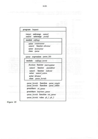 10.28
Figure 25
program baquets
integer subrange naturel
naturel subrange positif
module enfilage
actor constructeur
naturel functor sMecteur
actor destructeur
class queue
queue expression queue Me
module enfilage_born€
Boolean functor interrogateur
naturel functor quantifieur
naturel functor indiceur
actor naturelaction
actor it&rateur
class queuebornee
queue borne'e function queue rangie
queue bornee function queuejcdfoMe
procedure triqueue
procedure imprinter queue
queue borne'e function initqueue
queue_born£e value qbl, qb_2
 