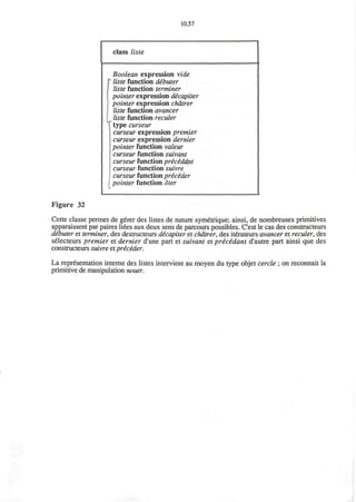 10.57
class liste
Boolean expression vide
liste function dibuter
liste function terminer
pointer expression decapiter
pointer expression chdtrer
liste function avancer
liste function reculer
type curseur
curseur expression premier
curseur expression dernier
pointer function valeur
curseur function suivant
curseur function priciddnt
curseur function suivre
curseur function pricider
pointer function oter
Figure 32
Cette classe permet de gerer des listes de nature symetrique; ainsi, de nombreuses primitives
apparaissent par paires liees aux deux sens de parcours possibles. C'est le cas des constructeurs
dibuter et terminer, des destructeurs decapiter et chdtrer, des iterateurs avancer et reculer, des
selecteurs premier et dernier d'une part et suivant et pricidant d'autre part ainsi que des
constructeurs suivre et pricider.
La representation interne des listes intervient au moyen du type objet cercle ; on reconnait la
primitive de manipulation nouer.
 