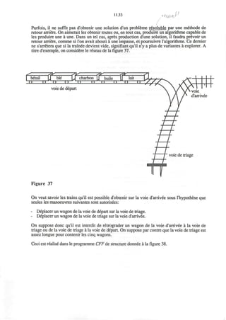 11.33 *<W*f(r
Parfois, il ne suffit pas d'obtenir une solution d'un probleme resoluble par une m£thode de
retour arriere. On aimerait les obtenir toutes ou, en tout cas, produire un algorithme capable de
les produire une & une. Dans un tel cas, apres production d'une solution, il faudra prevoir un
retour arriere, comme si Ton avait abouti a une impasse, et poursuivre l'algorithme. Ce dernier
ne s'arretera que si la trainee devient vide, signifiant qu'il n'y a plus de variantes a explorer. A
titre d'exemple, on considere le reseau de la figure 37.
TQ^L
betail
a
ble
n n XL
mcharbon
n
72^
TT
huile Elait
" " " Q TL
voie de depart
voie de triage
Figure 37
On veut savoir les trains qu'il est possible d'obtenir sur la voie d'arrivee sous l'hypothese que
seules les manoeuvres suivantes sont autorisees:
- Deplacer un wagon de la voie de depart sur la voie de triage.
- Deplacer un wagon de la voie de triage sur la voie d'arrivee.
On suppose done qu'il est interdit de retrograder un wagon de la voie d'arrivee a la voie de
triage ou de la voie de triage a la voie de depart. On suppose par contre que la voie de triage est
assez longue pour contenir les cinq wagons.
Ceci est realise dans le programme CFF de structure donnee a la figure 38.
 