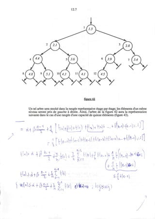 12.7
1
figure 42
Un tel arbre sera stocke" dans la rangee representative etoge par etege; les elements d'un meme
niveau seront pris de gauche a droite. Ainsi, I'arbre de la figure 42 aura la representation
suivante dans le cas d'une rangee d'une capacite* de quinze elements (figure 43).
n n - i ,.(|
= <M ( ^ +-i ' 
f
U W ^ + f t i ^ Z ^ tV^>rQ ;h}<l^)
;
 