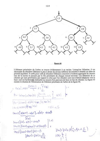 12.9
figure 44
L'element prioritaire de I'arbre se trouve evidemment a sa racine. Lorsqu'on l'elimine, il est
necessaire de reinserer l'element le plus a droite du niveau inferieur de maniere a retablir un arbre de
priorite equilibre. II suffit pour ceht de reinserer Moment concerne a I'endroit approprie' du chemin
issu de la racine et passant par le fils prioritaire de chaque noeud traverse. Les elements de ce
chemin qui sont prioritaires par rapport a celui que Ton reinsere sont tout d'abord d6places vers le
haut: ceci est facileme$fy realisable au moyen d'un parcours de haut en bas du chemin. La figure 45
montre le resultat de l'elimination de l'element prioritaire de I'arbre de la figure 44.
^uu-^+
^nto- T<<(k
1
^*^)=wAi (1)
1
I I
r
u(k
l-i
-0
f-0
Mi H W - - 1 2
 
