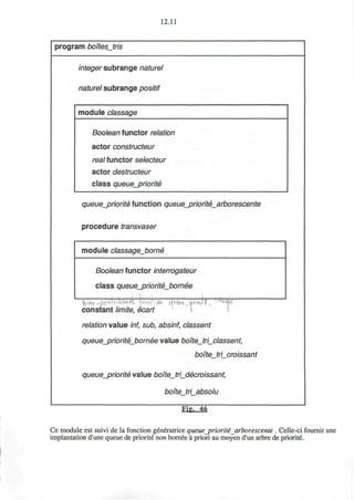 12.11
program boftes_tris
integer subrange naturel
naturel subrange positif
module classage
Boolean functor relation
actor constructeur
real functor selecteur
actor destructeur
class queuejpriorite
queuejpriorite function queuejprioritejarborescente
procedure transvaser
module classage_borne
Boolean functor interrogates
class queue_priorite_bomee
constant limite, ecart
W.. 7
~""~
relation value //if, sab, absinf, classent
queue__priorite_bornee value bofte_tri_classent,
bofte_tri_croissant
queue_priorite value bo?te_tri_decroissant,
boite tri absolu
Fig, 46
Ce module est suivi de la fonction generatnce queue_priorite arborescente . Celle-ci fournit une
implantation d'une queue de priorite non bornee a priori au moyen d'un arbre de priorite.
 