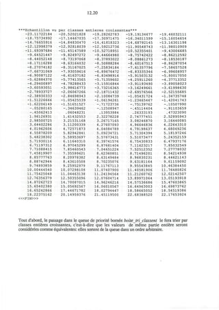 12.20
***Echantillon vu
-23
-18
-14
-12
-11
-9
-8
-8
-8
-7
-6
-5
-4
-3
-2
-2
-1
-1
-
-
1
2
3
4
4
5
5
6
7
7
8.
8.
9
10.
11.
12
14
15.
16
18
.11722184
.75734992
.76655916
.12998379
.69397684
.64521447
.44052148
17116288
27074182
.66731069
.90087122
62884370
29400897
60593051
78933727
38930333
51226666
62206149
05280165
45062413
96126931
98500725
64402286
01962606
55878209
48238302
71930116
71197312
71088415
45819907
85777763
88742944
74893859
00444540
75425048
76356379
87262723
65402380
65242866
22375162
< « F I N » >
par
-20
-17
-14
-12
-11
-9
-8
-8
-8
-7
-6
-5
-4
-3
-2
-2
-1
-1
-
1
3
3
4
5
5
6
6
7
7
8
8.
9
10.
11.
12.
14.
15.
17.
20.
classes entieres croissantes***
52021828
14467035
84830470
92818039
45147589
82497272
73197068
63164032
31167025
93059616
61637182
77413565
78288433
98616773
06067266
84698943
05425539
51651527
34639462
06048231
61432553
21531168
11200339
72571873
82942841
58953697
11640310
97045299
85460543
35599621
20978382
43610508
25952979
07298108
04463138
50355096
70087015
05692567
44671782
14959376
-19
-17
-14
-12
-10
-9
-8
-8
-7
-6
-6
-5
-3
-3
-2
-2
-1
-
-
2
3
4
4
5
5
6
6
7
8
8
8.
9
11
11
12
14
16
18
21
.28262783
.30971475
.41818323
.59212736
.52718951
.44664980
.37893022
.50888284
.25834184
.89676472
.83498916
.71359602
.15916844
.73216365
.18711432
.10084739
.06194261
71723736
.12508947
13953984
32278228
26717165
27607093
04084789
09234721
57673431
39741576
87681404
04651224
62360851
63149484
70235076
11767113
07407900
24194564
07604714
96246216
06010567
02794447
45119500
-19
-16
-14
-11
-10
-8
-8
-8
-7
-6
-5
-4
-3
-3
-2
-1
-1
-
-
2
3
4
4
5
5
6
7
7
8
8
9.
9
11
11
13
14
16.
18
22
.19134677
.34011599
.68792145
.90548743
.52355401
.75742422
.08861273
.60167513
.61357796
.83335346
.91503132
.25911260
.91193490
.16249661
.69576566
.05431724
23465467
75139762
45114404
26333193
74777451
08246870
96646836
79198637
71304394
51073477
75430833
11623217
52512352
71496201
96830231
63181164
95543845
40581906
21260762
89971064
57536686
64963003
58665052
68388520
-19
-15
-13
-11
-9
-8
-8
-8
-7
-6
-5
-4
-3
-3
-2
-1
-1
-
-
2
3
4
4
5
5
6
7
7
8
8
9
10
11
12
13
15
16
18
22
.46032111
.16054654
.16301198
.98010909
.43006685
.86212592
.18530187
.86287054
.58657528
.99608957
.80017050
.37713352
.89058023
.61998630
52155685
.34735748
42041743
10507990
.91103659
47323090
52895943
16440085
22643310
68049236
18197246
24352159
47937176
85032549
27778032
54214938
44621143
61159092
46384450
76480826
02142507
05193918
47603865
69873762
54519386
17653924
Tout d'abord, le passage dans le queue de priorite bornde boitetriclassent le fera trier par
classes entieres croissantes, c'est-a-dire que les valeurs de meme partie entiere seront
considerees comme equivalentes: elles sortent de la queue dans un ordre arbitraire.
 