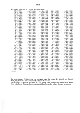 12.21
***Echantillon vu par ordre decroissant***
22,
18,
16,
15,
13,
12,
11,
10,
9,
8,
8,
7,
7,
6,
5,
5,
4,
4,
3,
2,
-,
-,
-1,
-1,
-2,
-3,
-3,
-4,
-5,
-6,
-7,
-8,
-8,
-8,
-9,
-11,
-13,
-15,
-19,
.68388520
.54519386
.65242866
.05692567
.89971064
.02142507
.21260762
.00444540
.25952979
.71496201
.44621143
.71088415
.11623217
.71197312
.71930116
.48238302
.79198637
.22643310
.21531168
,74777451
.47323090
.10507990
.71723736
.06194261
.51651527
.38930333
.15916844
.89058023
.37713352
.80017050
.89676472
.61357796
.18530187
.50888284
.86212592
.82497272
.90548743
.16301198
,16054654
.19134677
< « F I N > »
22
18,
16,
14,
13,
11,
11,
9
9,
8,
8,
7,
7,
6,
5,
5,
4,
4,
3,
2.
-,
-,
-1,
-1,
-2,
-3.
-3,
-4.
-5.
-6.
-7.
-8,
-8,
-8,
-10,
-11,
-14,
-16,
-19,
.17653924
.22375162
.64963003
.96246216
.05193918
.76480826
.07407900
.95543845
.11767113
.70235076
.43610508
.52512352
.04651224
,47937176
,71304394
.24352159
.72571873
,04084789
,16440085
,52895943
,26333193
,12508947
,75139762
,23465467
,62206149
,52155685
,16249661
,91193490
,78288433
,91503132
,90087122
,66731069
,27074182
,60167513
.86287054
.52355401
.98010909
.41818323
,34011599
.28262783
21,
18,
16,
14,
12,
11
11,
9,
8,
8,
8,
7,
6,
6,
5,
5,
4,
4,
3,
2,
-,
-,
-1,
-2,
-2,
-3.
-3,
-5,
-6.
-6,
-7,
-8,
-8,
-9,
-10,
-12.
-14,
-17.
-19,
.45119500
.02794447
,06010567
.87262723
.76356379
.75425048
.04463138
.74893859
.96830231
.63149484
,20978382
,45819907
,97045299
39741576
,58953697
18197246
,68049236
01962606
,11200339
,32278228
,13953984
,34639462
,91103659
,34735748
,06067266
69576566
60593051
,98616773
62884370
,61637182
,99608957
,93059616
,31167025
,63164032
,43006685
,52718951
,12998379
,68792145
,14467035
,46032111
20,
17,
15
14
12
11,
10,
9
8
8
7,
7,
6,
6,
5,
5,
4,
3,
3,
1,
-,
-1,
-1,
-2,
-2,
-3,
-4,
-5,
-6,
-7,
-8,
-8,
-8,
-9,
-11,
-12,
-14,
-17,
-20
,14959376
,44671782
.65402380
.70087015
.50355096
.40581906
.46384450
.63181164
.88742944
.62360851
.85460543
.35599621
.87681404
,11640310
.57673431
.09234721
.55878209
.64402286
.08246870
.96126931
.06048231
.45062413
.05425539
.42041743
.10084739
.78933727
,61998630
,25911260
,71359602
,83335346
.25834184
.08861273
.37893022
.73197068
.44664980
.45147589
.59212736
.76655916
.30971475
.52021828
18,
16,
15,
14,
12,
11,
10,
9,
8
8,
7,
7,
6,
5,
5,
4,
4,
3,
2,
1,
-,
-,
-1,
-1,
-2,
-2,
-3,
-4,
-5,
-6,
-7,
-8,
-8,
-8,
-9,
-11,
-12,
-14,
-18,
-23
,58665052
.69873762
.47603865
.57536686
.07604714
,24194564
.07298108
.61159092
.85777763
.54214938
.85032549
.27778032
.75430833
,82942841
,51073477
,96646836
.27607093
.26717165
.98500725
.61432553
.05280165
.45114404
.05431724
.51226666
,18711432
,84698943
,73216365
,29400897
,77413565
,83498916
,58657528
.17116288
,44052148
,75742422
,64521447
.69397684
.92818039
.84830470
.75734992
.11722184
De cette queue, l'echantillon est transvase dans la queue de priorite non bornee
boite_tri_croissant. II en sortira trie* dans l'ordre decroissant.
L'echantillon est ensuite transvase de cette queue dans le queue de priorite" non bornee
boite_tri_absolu. Cette derniere implique un tri dans l'ordre des valeurs absolues croissantes.
 