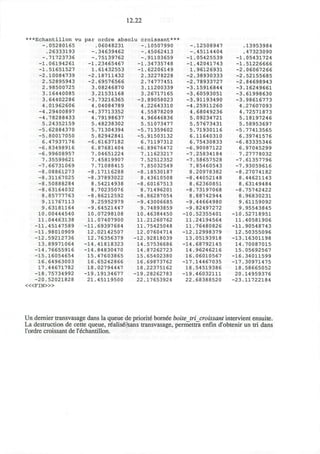 12.22
***Echantillon vu
-
-
-1
-1
-2
2
2
3
3
4
-4
-4
5
-5
-5
6
-6
-6
7
-7
-8
-8
-8
-8
8
9
9
10
11.
-11.
-11.
-12.
13.
-14.
-15.
16.
17.
-18.
-20.
.05280165
.26333193
.71723736
.06194261
.51651527
.10084739
.52895943
.98500725
.16440085
.64402286
.01962606
.29400897
.78288433
.24352159
.62884370
.80017050
.47937176
83498916
99608957
35599621
66731069
08861273
31167025
50888284
63164032
85777763
11767113
63181164
00444540
04463138
45147589
98010909
59212736
89971064
76655916
16054654
64963003
44671782
75734992
52021828
< « F I N > »
par
-
-
-1
1
-2
-2
3
3
-3
4
-4
4
5
5
5
-6
6
7
7
7
-8
-8
8
8
-8
9
-9.
10.
11.
-11.
12.
12.
-14.
-14.
15.
16.
18.
-19.
21.
ordre absol
.06048231
.34639462
.75139762
.23465467
.61432553
.18711432
.69576566
.08246870
.21531168
.73216365
.04084789
.37713352
.79198637
.48238302
.71304394
.82942841
.61637182
.87681404
04651224
.45819907
71088415
17116288
37893022
54214938
70235076
86212592
25952979
64521447
07298108
07407900
69397684
02142507
76356379
41818323
84830470
47603865
65242866
02794447
19134677
45119500
u croissant***
-
-
-
-1
-1
2
2
3
3
-3
4
4
4
5
-5
-5
6
-6
7
7
7
-8
8
-8
8
-8
-9
9
10
11
11.
12.
-12.
14.
14.
15.
16.
18.
-19.
22.
.10507990
.45062413
.91103659
.34735748
.62206149
.32278228
.74777451
.11200339
.26717165
.89058023
.22643310
.55878209
.96646836
.51073477
.71359602
.91503132
.71197312
.89676472
.11623217
.52512352
.85032549
.18530187
43610508
60167513
71496201
86287054
43006685
74893859
46384450
21260762
75425048
07604714
92818039
57536686
87262723
65402380
69873762
22375162
28262783
17653924
-
-
-1
-1
1
-2
-2
-3
-3
-3
-4
4
5
5
5
6
6
-6
-7
-7
7
8
-8
8
-8.
8
-9.
-9.
-10.
11.
11.
-12.
13.
-14.
14.
16.
-17.
18.
-19.
22.
.12508947
.45114404
.05425539
.42041743
.96126931
.38930333
.78933727
.15916844
.60593051
.91193490
.25911260
.68049236
.09234721
.57673431
.71930116
.11640310
.75430833
90087122
25834184
.58657528
85460543
20978382
44052148
62360851
73197068
88742944
44664980
82497272
52355401
24194564
76480826
12998379
05193918
68792145
96246216
06010567
14467035
54519386
46032111
68388520
-1
-1
-2
-2
-2
-3
-3
-3
4
4
5
5
-5
6
-6
6
7
-7
-7
-8
8
8.
-8.
8.
9.
9.
-10.
11.
-11.
12.
-13.
14.
15.
-16.
-17.
18.
20.
-23.
.13953984
.47323090
.05431724
.51226666
.06067266
.52155685
.84698943
.16249661
.61998630
.98616773
.27607093
.72571873
.18197246
.58953697
.77413565
.39741576
83335346
97045299
27778032
61357796
93059616
27074182
44621143
63149484
75742422
96830231
61159092
95543845
52718951
40581906
90548743
50355096
16301198
70087015
05692567
34011599
30971475
58665052
14959376
11722184
Un dernier transvasage dans la queue de priorite bornee boitetri croissant intervient ensuite.
La destruction de cette queue, realise^sans transvasage, permettra enfin d'obtenir un tri dans
l'ordre croissant de l'echantillon.
 