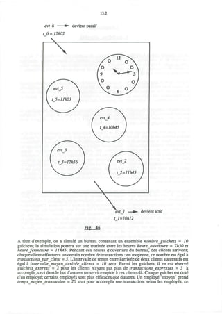 13.2
evt_6 1
t 6=12h02
devient passif
evtl —I
t l=10hl2
devient actif
Fig, 40
A titre d'exemple, on a simule un bureau contenant un ensemble nombre guichets = 10
guichets; la simulation portera sur une matinee entre les heures heureouverture = 7h30 et
heurejermeture = llh45. Pendant ces heures d'ouverture du bureau, des clients arrivent;
chaque client effectuera un certain nombre de transactions : en moyenne, ce nombre est egal a
transactions_par client = 5. L'intervalle de temps entre rarrivee de deux clients successifs est
egal a intervallemoyenarrivee clients = 10 sees. Parmi les guichets, il en est reserve
guichets express = 2 pour les clients n'ayant pas plus de transactions expresses = 3 a
accomplir, ceci dans le but d'assurer un service rapide a ces clients-la. Chaque guichet est dote
d'un employe; certains employes sont plus efficaces que d'autres. Un employe" "moyen" prend
temps moyentransaction = 20 sees pour accomplir une transaction; selon les employes, ce
 