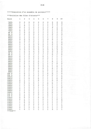 13.18
* * * * * S i m u l a t i o n d ' u n ensemble de g u i c h e t s * * * * *
* * * E v o l u t i o n des f i l e s d ' a t t e n t e * * *
Heure 1 2 3 4 5 6 7 10
7H30
7H35
7H40
7H45
7H50
7H55
8H 0
8H 5
8H10
8H15
8H20
8H25
8H30
8H35
8H40
8H45
8H50
8H55
9H 0
9H 5
9H10
9H15
9H20
9H25
9H30
9H35
9H40
9H45
9H50
9H55
10H 0
10H 5
10H10
10H15
10H20
10H25
10H30:
10H35
10H40
10H45
10H50
10H55
11H 0
11H 5
11H10-
11H15
11H20
11H25
11H30
11H35
11H40
11H45
***FI1
: 0
1
: 1
: 0
: 1
0
: 1
: 2
: 1
2
: 0
: 1
0
1
: 1
; 1
: 3
1
: 1
: 1
: 0
2
: 0
: 2
1
1
2
1
1
1
1
1
1
1
0
0
1
1
1
0
2
1
0
2
0
0
1
1
1
1
2
1
j * * *
0
1
0
1
1
0
0
2
1
1
0
0
1
1
1
2
3
2
2
1
1
1
1
2
2
1
0
1
1
1
0
0
1
1
1
0
2
1
1
1
1
0
1
2
0
1
0
0
2
0
1
0
0
1
1
1
2
1
2
2
2
2
0
2
1
2
2
2
2
4
4
2
2
2
1
2
1
1
3
2
0
1
1
2
1
0
1
1
2
2
2
2
2
2
2
2
2
1
1
2
2
1
2
1
0
1
1
1
1
1
2
2
1
2
1
2
1
2
2
2
3
4
3
1
2
2
1
2
2
2
2
0
0
1
1
2
1
1
1
2
2
2
3
2
1
2
2
1
1
1
1
1
2
1
2
1
0
1
1
1
1
1
1
1
1
1
1
1
1
2
1
2
3
3
3
1
1
2
1
2
2
2
1
0
1
0
1
2
1
0
0
1
1
2
1
1
1
2
0
1
0
1
1
1
2
1
2
1
0
1
1
1
0
1
1
1
1
1
1
2
1
2
2
1
3
3
3
1
0
2
1
1
1
2
2
0
1
0
1
2
1
1
1
1
1
2
1
1
1
1
1
1
0
2
1
1
2
1
1
1
0
1
1
1
1
1
1
1
1
1
0
1
1
1
1
2
3
3
2
1
1
2
1
1
1
1
2
1
0
1
0
2
1
1
1
1
0
1
1
0
1
2
2
2
1
1
1
1
1
1
2
1
0
0
1
0
1
1
1
2
1
1
0
1
0
2
1
1
3
3
2
0
1
1
1
0
1
1
1
0
1
1
0
2
1
1
0
1
0
1
0
1
1
2
1
1
1
1
1
1
1
1
1
0
0
0
1
1
0
1
1
1
1
1
1
1
1
1
2
2
3
3
3
1
1
1
1
1
0
1
0
1
1
0
1
1
1
0
0
1
1
1
1
1
1
1
1
1
1
0
1
1
1
1
1
1
0
0
1
1
0
0
1
0
1
1
0
1
0
0
1
2
2
3
2
0
1
1
1
1
0
1
1
0
0
0
0
1
0
0
1
1
1
1
0
1
1
1
1
1
1
0
0
1
1
0
2
1
 