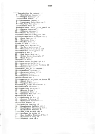 13.23
*****Description du reseau*****
1 >Grandsivaz Romont 18
2 >Morges Cossonay 12
3 >Lucens Romont 10
4 >Annemasse Thonon 31
5 >Massongex SaintJMaurice 3
6 >Le_Pont Vallorbe 11
7 >Geneve Nyon 23
8 >Montreux Chatel_Saint_Denis 15
9 >Geneve Douvaine 17
10 >Allaman Aubonne 3
11 >Morat Fribourg 17
12 >Philadelphie New_York 160
13 >Philadelphie Scranton 195.2
14 >Oron Vaulruz 15
15 >Tavernes Oron 4
16 >Moudon Oron 12
17 >Cottens L'Isle 8
18 >New_York Boston 384
19 >La_Cure Le_Brassus 17
20 >Baltimore Harrisburg 120
21 >Yverdon Sainte_Croix 19
22 >Aigle Bex 9
23 >Bex Saint_Maurice 4
24 >Evian Saint_Gingolphe 17
25 >Broc Jaun 19
26 >Bulle Broc 4
27 >Montbovon Les_Moulins 8.5
2 8 >Montbovon Bulle 16.5
29 >Chatel_Saint_Denis Vaulruz 13
30 >Vaulruz Bulle 6
31 >Mont_sur_Rolle Aubonne 7
32 >Lausanne Tavernes 15
33 >Syracuse Albany 217.6
34 >Aubonne Biere 7
35 >Payerne Grandcour 6
36 >Divonne Gex 8
37 >Neuchatel La_Chaux_de_Fonds 22
38 >Gimel Biere 7
39 >Morgins Monthey 15
4 0 >Saint_Gingolphe Chessel 9
41 >Villars Salavaux 3
42 >Avenches Salavaux 6
43 >Thonon Evian 9
44 >Vuarrens Orbe 12
45 >Chessel Monthey 13.5
46 >Bulle Riaz 3
47 >Fribourg Le_Bry 15
48 >Romont Fribourg 24
49 >Echallens Vuarrens 5.5
50 >Oron Romont 17
51 >Prahins Yverdon 13
52 >Harrisburg Buffalo 444.8
53 >Washington Pittsburg 353.6
54 >Pontarlier Morteau 31
55 >New_York Albany 246.4
56 >Morteau Le_Locle 15
57 >Les_Moulins Chateau_d'Oex 2
58 >Mollendruz Croy 15
59 >Bettens Orbe 14.5
 