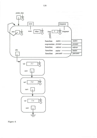 2.20
nom longueur
nom Mini
_L ,—_—,_!_ I 
~t~ long | 3 | T longueur
tete
function mettre
expression premier
function enlever
function marier •
function parcourir
mettre
premier
enlever
maner
parcourir
val 3.1
SUIV
val 5.6
i
SUIV
val 7.4
i
SUIV
Figure 6
 