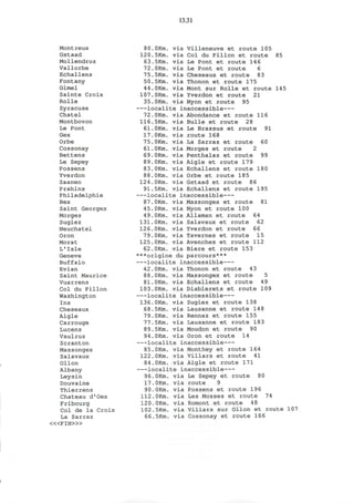 13.31
Montreux
Gstaad
Mollendruz
Vallorbe
Echallens
Fontany
Gimel
Sainte Croix
Rolle
Syracuse
Chatel
Montbovon
Le Pont
Gex
Orbe
Cossonay
Bettens
Le Sepey
Possens
Yverdon
Saanen
Prahins
Philadelphie
Bex
Saint Georges
Morges
Sugiez
Neuchatel
Oron
Morat
L'Isle
Geneve
Buffalo
Evian
Saint Maurice
Vuarrens
Col du Pillon
Washington
Ins
Cheseaux
Aigle
Carrouge
Lucens
Vaulruz
Scranton
Massongex
Salavaux
Ollon
Albany
Leysin
Douvaine
Thierrens
Chateau d'Oex
Fribourg
Col de la Croix
La Sarraz
< « F I N > »
80.0Km. via Villeneuve et route 105
120.5Km. via Col du Pillon et route 85
63.5Km. via Le Pont et route 146
72.0Km. via Le Pont et route 6
75.5Km. via Cheseaux et route 83
50.5Km. via Thonon et route 175
44.OKm. via Mont sur Rolle et route 145
107.OKm. via Yverdon et route 21
35.0Km. via Nyon et route 95
localite inaccessible
72.OKm. via Abondance et route 116
116.5Km. via Bulle et route 28
61.OKm. via Le Brassus et route 91
17.OKm. via route 168
75.OKm. via La Sarraz et route 60
61.OKm. via Morges et route 2
69.OKm. via Penthalaz et route 99
89.OKm. via Aigle et route 179
83.OKm. via Echallens et route 180
88.OKm. via Orbe et route 185
124.OKm. via Gstaad et route 86
91.5Km. via Echallens et route 195
localite inaccessible
87.OKm. via Massongex et route 81
45.OKm. via Nyon et route 100
49.OKm. via Allaman et route 64
131.OKm. via Salavaux et route 62
126.OKm. via Yverdon et route 66
79.OKm. via Tavernes et route 15
125.OKm. via Avenches et route 112
62.OKm. via Biere et route 153
***origine du parcours***
localite inaccessible
42.OKm. via Thonon et route 43
88.OKm. via Massongex et route 5
81.OKm. via Echallens et route 49
103.OKm. via Diablerets et route 109
localite inaccessible
136.OKm. via Sugiez et route 138
68.5Km. via Lausanne et route 148
7 9.OKm. via Rennaz et route 155
77.5Km. via Lausanne et route 183
89.5Km. via Moudon et route 90
94.OKm. via Oron et route 14
localite inaccessible
85.OKm. via Monthey et route 164
122.OKm. via Villars et route 41
84.OKm. via Aigle et route 171
localite inaccessible
via Le Sepey et route 80
via route 9
via Possens et route 196
via Les Mosses et route 74
via Romont et route 4 8
via Villars sur Ollon et route 107
96.OKm.
17.OKm.
90.OKm.
112.OKm.
120.OKm.
102.5Km.
66.5Km. via Cossonay et route 166
 