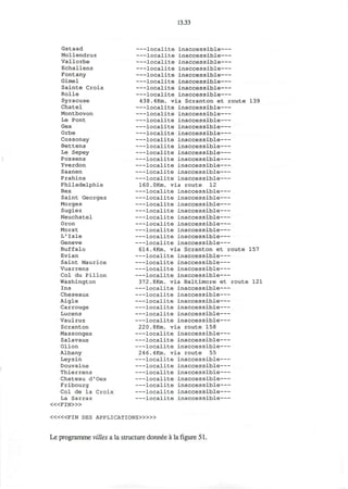 13.33
Gstaad
Mollendruz
Vallorbe
Echallens
Fontany
Gimel
Sainte Croix
Rolle
Syracuse
Chatel
Montbovon
Le Pont
Gex
Orbe
Cossonay
Bettens
Le Sepey
Possens
Yverdon
Saanen
Prahins
Philadelphie
Bex
Saint Georges
Morges
Sugiez
Neuchatel
Oron
Morat
L'Isle
Geneve
Buffalo
Evian
Saint Maurice
Vuarrens
Col du Pillon
Washington
Ins
Cheseaux
Aigle
Carrouge
Lucens
Vaulruz
Scranton
Massongex
Salavaux
Ollon
Albany
Leysin
Douvaine
Thierrens
Chateau d'Oex
Fribourg
Col de la Croix
La Sarraz
< « F I N > »
localite inaccessible
localite inaccessible
localite inaccessible
localite inaccessible
localite inaccessible
localite inaccessible
localite inaccessible
localite inaccessible
438.4Km. via Scranton et route 139
localite inaccessible
localite inaccessible
localite inaccessible
localite inaccessible
localite inaccessible
localite inaccessible
localite inaccessible
localite inaccessible
localite inaccessible
localite inaccessible
localite inaccessible
localite inaccessible
160.OKm. via route 12
localite inaccessible
localite inaccessible
localite inaccessible
localite inaccessible
localite inaccessible
localite inaccessible
localite inaccessible
localite inaccessible
localite inaccessible
614.4Km. via Scranton et route 157
localite inaccessible
localite inaccessible
localite inaccessible
localite inaccessible
372.8Km. via Baltimore et route 121
localite inaccessible
localite inaccessible
localite inaccessible
localite inaccessible
localite inaccessible
localite inaccessible
220.8Km. via route 158
localite inaccessible
localite inaccessible
localite inaccessible
246.4Km. via route 55
localite inaccessible
localite inaccessible
localite inaccessible
localite inaccessible
localite inaccessible
localite inaccessible
localite inaccessible
< « « F I N DES APPLICATIONS>»»
Le programme villes a la structure donnee a la figure 51.
 