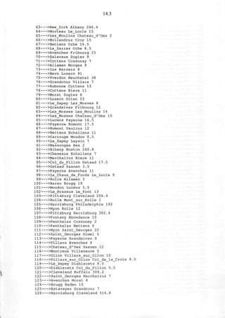 14.3
63 >New_York Albany 246.4
64 >Morteau Le_Locle 15
65 >Les_Moulins Chateau_d'Oex 2
66 >Mollendruz Croy 15
67 >Bettens Orbe 14.5
68 >La_Sarraz Orbe 8.5
69 >Avenches Fribourg 15
70 >Salavaux Sugiez 9
71 >Cottens Cossonay 7
72 >Allaman Morges 9
73 >Ins Kerzers 8
74 >Bern Luzern 91
75 >Yverdon Neuchatel 38
76 >Grandcour Villars 7
77 >Aubonne Cottens 13
78 >Cottens Biere 11
7 9 >Morat Sugiez 6
80 >Luzern Olten 53
81 >Le_Sepey Les_Mosses 8
82 >Grandsivaz Fribourg 12
83 >Les_Mosses Les_Moulins 14
84 >Les_Mosses Chateau_d'Oex 15
85 >Lucens Payerne 16.5
86 >Payerne Romont 17.5
87 >Romont Vaulruz 12
88 >Bettens Echallens 11
89 >Carrouge Moudon 6.5
90 >Le_Sepey Leysin 7
91 >Massongex Bex 2
92 >Albany Boston 260.8
93 >Cheseaux Echallens 7
94 >Marchairuz Biere 11
95 >Col_du_Pillon Gstaad 17.5
96 >Gstaad Saanen 3.5
97 >Payerne Avenches 11
98 >La_Chaux_de_Fonds Le_Locle 9
99 >Rolle Allaman 5
100 >Aarau Brugg 19
101 >Moudon Lucens 5.5
102 >Le_Brassus Le_Pont 13
103 >Pittsburg Cleveland 206.4
104 >Rolle Mont_sur_Rolle 1
105 >Harrisburg Philadelphie 192
106 >Nyon Rolle 12
107 >Pittsburg Harrisburg 302.4
108 >Fontany Abondance 10
109 >Penthalaz Cossonay 2
110 >Penthalaz Bettens 6
111 >Nyon Saint_Georges 22
112 >Saint_Georges Gimel 5
113 >Payerne Grandsivaz 9
114 >Villars Avenches 4
115 >Chateau_d'Oex Saanen 12
116 >Montreux Villeneuve 5
117 >011on Villars_sur_011on 10
118 >Villars_sur_OHon Col_de_la_Croix 8.5
119 >Le_Sepey Diablerets 8.5
120 >Diablerets Col_du_Pillon 5.5
121 >Cleveland Buffalo 309.2
122 >Saint_Georges Marchairuz 7
123 >Avenches Morat 8
124 >Brugg Baden 10
125 >Estavayer Grandcour 7
126 >Harrisburg Cleveland 516.8
 