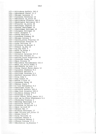 14.4
127 >Pittsburg Buffalo 345.6
128 >Abondance Chatel 11.5
129 >Morges Lausanne 11
130 >Lausanne Penthalaz 14
131 >Neuchatel Le_Locle 29
132 >Harrisburg Scranton 188.8
133 >Washington Baltimore 59.2
134 >Fleurier Le_Locle 28
135 >Estavayer Payerne 10
136 >Saanen Zweisimmen 14
137 >Zweisimmen Boltigen 10
138 >Jaunpass Boltigen 10
139 >Jaun Jaunpass 7
14 0 >Vevey Montreux 7
141 >Lausanne Possens 29
142 >Morges Cottens 9
143 >Sainte__Croix Fleurier 13
144 >Pontarlier Fleurier 21
145 >Orbe Vallorbe 18
14 6 >Fribourg Le_Mouret 9
14 7 >Romont Le_Bry 16
14 8 >Le_Bry Riaz 9
149 >Riaz La_Roche 9
150 >Sugiez Ins 5
151 >Scranton Syracuse 217.6
152 >Vuarrens Yverdon 11
153 >Sainte_Croix Pontarlier 20
154 >Tavernes Vevey 16
155 >Nyon Divonne 10
156 >Baltimore Philadelphie 153.6
157 >Mont_sur_Rolle Gimel 8
158 >Mollendruz Le_Pont 2.5
159 >Vevey Chatel_Saint_Denis 12
160 >Lausanne Cheseaux 8.5
161 >Cheseaux Bettens 6
162 >Carrouge Tavernes 6.5
163 >Buffalo Syracuse 235.2
164 >Croy Orbe 6
165 >Zug Luzern 25
166 >Biere L'Isle 12
167 >Lausanne Vevey 18
168 >Rennaz Aigle 7
169 >L'Isle Mollendruz 9.5
170 >Oensingen Olten 15
171 >Scranton Buffalo 393.6
172 >New_York Scranton 220.8
173 >Scranton Albany 276.8
174 >Cossonay L'Isle 9
175 >Oron Chatel_Saint_Denis 10.5
176 >Col_de_la_Croix Diablerets 8.5
177 >Thierrens Prahins 4
178 >Monthey Massongex 3.5
179 >Douvaine Thonon 16
180 >Cossonay La_Sarraz 5.5
181 >Nyon La_Cure 22
182 >Geneve Gex 17
183 >Prahins Estavayer 17
184 >Bex Villars_sur_011on 15
185 >Aigle Ollon 5
186 >Croy Vallorbe 14
187 >Chessel Rennaz 4
188 >Villeneuve Rennaz 3
189 >Thonon Fontany 17.5
190 >Marchairuz Le Brassus 7
 