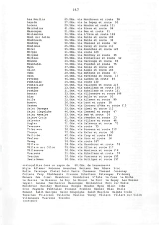 14.7
Les Moulins
Leysin
Lucens
Marchairuz
Massongex
Mollendruz
Mont sur Rolle
Montbovon
Monthey
Montreux
Morat
Morges
Morgins
Morteau
Moudon
Neuchatel
Nyon
Ollon
Orbe
Oron
Payerne
Penthalaz
Pontarlier
Possens
Prahins
Rennaz
Riaz
Rolle
Romont
Saanen
Saint Georges
Saint Gingolphe
Saint Maurice
Sainte Croix
Salavaux
Sugiez
Tavernes
Thierrens
Thonon
Vallorbe
Vaulruz
Vevey
Villars
Villars sur Ollon
Villeneuve
Vuarrens
Yverdon
Zweisimmen
65.
57.
29.
41.
51.
34.
26.
56.
50.
25.
65.
11.
65.
99.
24.
70.
37.
45.
29.
19.
46.
14.
68.
23.
31.
33.
43.
25.
36.
79.
35.
46.
53.
51.
62.
71.
15.
30.
72,
42.
34,
18,
59
55
30
21
32
90
OKm.
OKm.
5Km.
OKm.
OKm.
5Km.
OKm.
5Km.
5Km.
OKm.
OKm.
OKm.
5Km.
OKm.
OKm.
OKm.
,0Km.
,0Km.
.OKm.
, OKm.
.OKm.
OKm.
OKm.
.OKm.
, 5Km.
.OKm.
OKm.
OKm.
.OKm.
.OKm.
.OKm.
.OKm.
.OKm.
• OKm.
, OKm.
, OKm.
.OKm.
.OKm.
.OKm.
.OKm.
,0Km.
.OKm.
.OKm.
.OKm.
.OKm.
.OKm.
.OKm.
.OKm.
via
via
via
via
via
via
via
via
via
via
via
via
via
via
via
via
via
via
via
via
via
via
via
via
via
via
via
via
via
via
via
via
via
via
via
via
via
via
via
via
via
via
via
via
via
via
via
via
Montbovon et route 30
Le Sepey et route 90
Moudon et route 101
Biere et route 94
Bex et route 91
L'Isle et route 169
Rolle et route 104
Bulle et route 31
Chessel et route 52
Vevey et route 140
Avenches et route 123
route 129
Monthey et route 45
Pontarlier et route 62
Carrouge et route 89
Yverdon et route 75
Rolle et route 106
Aigle et route 185
Bettens et route 67
Tavernes et route 17
Lucens et route 85
route 130
Vallorbe et route 216
Echallens et route 195
Echallens et route 211
Villeneuve et route 188
Bulle et route 53
Allaman et route 99
Oron et route 58
Chateau d'Oex et route 115
Gimel et route 112
Chessel et route 47
Bex et route 26
Yverdon et route 23
Villars et route 48
Salavaux et route 70
route 35
Possens et route 212
Evian et route 50
Croy et route 186
Oron et route 16
route 167
Grandcour et route 76
Ollon et route 117
Montreux et route 116
Echallens et route 57
Vuarrens et route 152
Boltigen et route 137
+++Localites dans un rayon de 60.OKm. de Lausanne+++
Aigle Allaman Aubonne Avenches Bettens Bex Biere Broc
Bulle Carrouge Chatel Saint Denis Cheseaux Chessel Cossonay
Cottens Croy Diablerets Divonne Echallens Estavayer Fribourg
Geneve Gex Gimel Grandcour Grandsivaz L'Isle La Cure La Roche
La Sarraz Le Brassus Le Bry Le Mouret Le Pont Le Sepey Les Mosses
Leysin Lucens Marchairuz Massongex Mollendruz Mont sur Rolle
Montbovon Monthey Montreux Morges Moudon Nyon Ollon Orbe
Oron Payerne Penthalaz Possens Prahins Rennaz Riaz Rolle
Romont Saint Georges Saint Gingolphe Saint Maurice Sainte Croix
Tavernes Thierrens Vallorbe Vaulruz Vevey Villars Villars sur Ollon
Villeneuve Vuarrens Yverdon
<«FIN>»
 