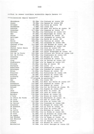 14.8
+++Tout le reseau considere accessible depuis Geneve +++
***Itineraires depuis Geneve***
Abondance
Aigle
Allaman
Annemasse
Aubonne
Avenches
Bettens
Bex
Biere
Boltigen
Broc
Bulle
Carrouge
Chateau d'Oex
Chatel
Chatel Saint Denis
Cheseaux
Chessel
Col de la Croix
Col du Pillon
Cossonay
Cottens
Croy
Diablerets
Divonne
Douvaine
Echallens
Estavayer
Evian
Fleurier
Fontany
Fribourg
Geneve
Gex
Gimel
Grandcour
Grandsivaz
Gstaad
Ins
Jaun
Jaunpass
Kerzers
L'Isle
La Chaux de Fonds
La Cure
La Roche
La Sarraz
Lausanne
Le Brassus
Le Bry
Le Locle
Le Mouret
Le Pont
Le Sepey
Les Mosses
Les Moulins
Leysin
Lucens
Marchairuz
60
79
40
7
43
117
69
87
50
140
104
100
77
112
72
89
68,
68,
102,
103,
61,
56,
73,
97.
25,
17.
75.
107.
42.
119.
50.
120.
.5Km.
.OKm.
. OKm.
.OKm.
.OKm.
.OKm.
.OKm.
.OKm.
.OKm.
.OKm.
.OKm.
.OKm.
.5Km.
.OKm.
.OKm.
. 5Km.
,5Km.
.OKm.
. 5Km.
.OKm.
.OKm.
.OKm.
.OKm.
. 5Km.
, OKm.
,0Km.
, 5Km.
OKm.
OKm.
OKm.
, 5Km.
OKm.
via
via
via
via
via
via
via
via
via
via
via
via
via
via
via
via
via
via
via
via
via
via
via
via
via
via
via
via
via
via
via
via
***origine du
17.
44.
112.
114.
120.
136.
123.
130.
134.
62.
148.
31.
112.
66.
60.
48.
112.
144.
118.
61.
89.
97.
111.
96.
89.
52.
OKm.
OKm.
OKm.
OKm.
5Km.
OKm.
OKm.
OKm.
OKm.
OKm.
OKm.
OKm.
OKm.
5Km.
OKm.
OKm.
OKm.
OKm.
OKm.
OKm.
OKm.
, OKm.
OKm.
OKm.
, 5Km.
OKm.
via
via
via
via
via
via
via
via
via
via
via
via
via
via
via
via
via
via
via
via
via
via
via
via
via
via
Fontany et route 108
Rennaz et route 168
Rolle et route 99
route 210
Mont sur Rolle et route 34
Payerne et route 97
Penthalaz et route 110
Massongex et route 91
Aubonne et route 37
Jaunpass et route 138
Bulle et route 29
Vaulruz et route 33
Lausanne et route 198
Les Mosses et route 84
Abondance et route 128
Oron et route 175
Lausanne et route 160
Saint Gingolphe et route 47
Villars sur Ollon et route 118
Diablerets et route 120
Morges et route 2
Aubonne et route 77
La Sarraz et route 197
Le Sepey et route 119
Gex et route 39
route 11
Cheseaux et route 93
Yverdon et route 204
Thonon et route 50
Pontarlier et route 144
Thonon et route 189
Romont et route 56
parcours***
route 182
Mont sur Rolle et route 157
Payerne et route 38
Romont et route 1
Col du Pillon et route 95
Sugiez et route 150
Broc et route 28
Jaun et route 139
Morat et route 191
Biere et route 166
Neuchatel et route 41
Gex et route 196
Riaz et route 149
Cossonay et route 180
Morges et route 129
La Cure et route 21
Riaz et route 148
Morteau et route 64
La Roche et route 201
Le Brassus et route 102
Aigle et route 194
Le Sepey et route 81
Les Mosses et route 83
Le Sepey et route 90
Moudon et route 101
Saint Georges et route 122
 