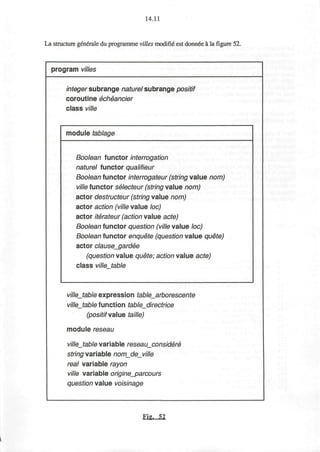 14.11
La structure generale du programme villes modifie' est donn£e a la figure 52.
program villes
integer subrange naturel subrange positif
coroutine echeancier
class ville
module tablage
Boolean functor interrogation
naturel functor qualifieur
Boolean functor interrogateur (string value nom)
ville functor selecteur (string value nom)
actor destructeur (string value nom)
actor action (ville value loc)
actor iterateur (action value acte)
Boolean functor question (ville value loc)
Boolean functor enquete (question value quete)
actor clausejgardee
(question value quete; action value acte,)
class ville table
villejtable expression table_arborescente
ville_table function table_directrice
(positifvalue taille)
module reseau
ville_table variable reseaujconsidere
string variable nom_de_ville
real variable rayon
ville variable originejparcours
question value voisinage
Fi?. 52
 