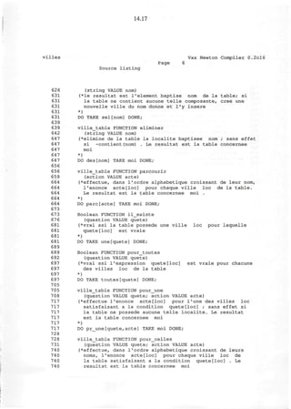 14.17
villes Vax Newton Compiler 0.2cl6
Page 6
Source listing
626 (string VALUE nom)
631 (*le resultat est 1'element baptise nom de la table; si
631 la table ne contient aucune telle composante, cree une
631 nouvelle ville du nom donne et l'y insere
631 *)
631 DO TAKE sel[nom] DONE;
639
639 ville_table FUNCTION eliminer
642 (string VALUE nom)
647 (*elimine de la table la localite baptisee nom ; sans effet
647 si -contient(nom) . Le resultat est la table concernee
647 moi
647 *)
647 DO des[nom] TAKE moi DONE;
656
656 ville_table FUNCTION parcourir
659 (action VALUE acte)
664 (*effectue, dans I'ordre alphabetique croissant de leur nom,
664 I'enonce acte[loc] pour chaque ville loc de la table.
664 Le resultat est la table concernee moi .
664 *)
664 DO pare[acte] TAKE moi DONE;
673
673 Boolean FUNCTION il_existe
67 6 (question VALUE quete)
681 (*vrai ssi la table possede une ville loc pour laquelle
681 quete[loc] est vraie
681 *)
681 DO TAKE une[quete] DONE;
689
689 Boolean FUNCTION pour_toutes
692 (question VALUE quete)
697 (*vrai ssi 1'expression quete[loc] est vraie pour chacune
697 des villes loc de la table
697 *)
697 DO TAKE toutes[quete] DONE;
705
7 05 ville_table FUNCTION pour_une
708 (question VALUE quete; action VALUE acte)
717 (*effectue I'enonce acte[loc] pour l'une des villes loc
717 satisfaisant a la condition quete[loc] ; sans effet si
717 la table ne possede aucune telle localite. Le resultat
717 est la table concernee moi
717 *)
717 DO pr_une[quete,acte] TAKE moi DONE;
728
72 8 ville_table FUNCTION pour_celles
731 (question VALUE quete; action VALUE acte)
740 (*effectue, dans I'ordre alphabetique croissant de leurs
740 noms, I'enonce acte[loc] pour chaque ville loc de
740 la table satisfaisant a la condition quete[loc] . Le
740 resultat est la table concernee moi
 
