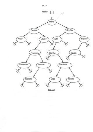 14.19
racine
(Anne ) (Louise } (Ruth
 