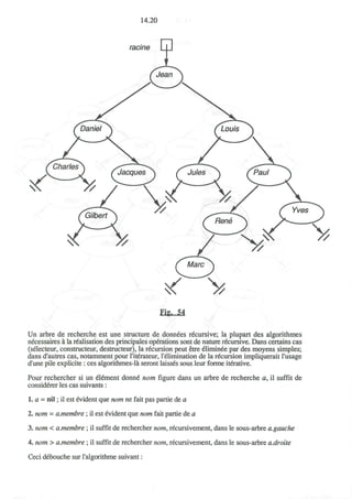 14.20
ractne
Fig. 54
Un arbre de recherche est une structure de donnees recursive; la plupart des algorithmes
necessaires a la realisation des principales operations sont de nature recursive. Dans certains cas
(selecteur, constructeur, destructeur), la recursion peut etre eliminee par des moyens simples;
dans d'autres cas, notamment pour l'iterateur, relimination de la recursion impliquerait I'usage
dune pile explicite : ces algorithmes-la seront laisses sous leur forme iterative.
Pour rechercher si un element donne nom figure dans un arbre de recherche a, il suffit de
considerer les cas suivants :
.a = nil; il est evident que nom ne fait pas partie de a
2. nom = a.membre ; il est evident que nom fait partie de a
3. nom < a.membre ; il suffit de rechercher nom, recursivement, dans le sous-arbre a.gauche
4. nom > a.membre ; il suffit de rechercher nom, recursivement, dans le sous-arbre a.droite
Ceci debouche sur l'algorithme suivant:
 