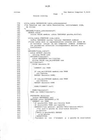 14.29
villes Vax Newton Compiler 0.2cl6
Source listing
Page
778
782
782
782
782
783
785
797
797
800
809
809
809
809
809
809
810
813
818
819
825
831
832
835
835
838
838
846
849
853
853
861
864
867
867
868
868
869
873
873
875
880
885
888
897
905
906
906
910
917
922
924
ville_table EXPRESSION table_arborescente=
(*le resultat est une table associative, initialement vide,
de villes
*)
DECLARE(*table_arborescente*)
OBJECT arbre
(ville VALUE membre; arbre VARIABLE gauche,droite);
ville_table FUNCTION cree_table
(arbre VARIABLE racine; naturel VARIABLE nombre)
(*cree table dont la representation interne est issue de
la variable racine et qui comporte nombre elements;
les parametres effectifs correspondants devront etre
consistants
*)
DECLARE(*cree_table*)
arbre ACCESS cherche
(string VALUE nom)
DECLARE(*cherche*)
arbre REFERENCE rac->racine;
string VALUE nom_maj=UPCASE nom
DO(*cherche*)
CYCLE descente DO
CONNECT rac THEN
IF nom_maj<UPCASE membre.nom THEN
rac->gauche
REPEAT descente DONE;
IF nom_maj>UPCASE membre.nom THEN
rac->droite
REPEAT descente DONE
DONE(*CONNECT rac*)
DONE(*descente*)
TAKE rac DONE(*cherche*);
PROCEDURE deraciner
(arbre REFERENCE rac)
DECLARE arbre REFERENCE p DO
CONNECT rac THEN
IF gauche=NIL THEN rac:=droite ELSE
IF droite=NIL THEN rac:=gauche
DEFAULT(*cas general: gauche~=NIL/droite~=NIL*)
(*va jusu'a gauche du sous-arbre droite*)
p->droite;
f-UNTIL p.gauche=NIL REPEAT
p->p.gauche
REPETITION;
(*promeut en rac 1'element p a gauche du sous-arbre
'
 