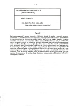 14.35
ville_table function table_directrice
(positifvalue taille)
class directoire
ville_table function creejabie
(directoire value directoirejprincipai)
Fig. 59
La fonction quantite retourne le nombre d'elements dans le directoire, y compris ses sous-
directoires. La procedure cherche est importante; par un precede" de bissections, elle recherche
le mot donne dans le directoire considere. Elle a pour effet de stocker dans les variables
associees aux reperes haut et bas des indices tels que l'616ment requis sera, le cas echeant,
stocke en membres [bas]; si l'element ne se trouve pas dans le directoire, sa valeur sera incluse
entre membres [haut] et membres [bas] et il faudrait le chercher dans le sous-directoire-
sous directoire [haut] : il faut prendre garde que Ton sort de cette procedure avec bas=haut + 1,
la terminologie bas, haut n'etant valable que pendant le deroulement de 1'algorithme de
recherche. Pour cette raison, la terminologie est inversee lors des applications de cherche; ceux-
ci ont typiquement la forme cherche fupcase mot, bas, haut) : on sort de la procedure avec
haut=bas + 1 et on cherche l'element requis en membres [haut]; s'il ne s'y trouve pas, on passe
au sous-directoire sous directoire [bas]. On trouve notamment ce schema dans la fonction
interrogatrice contient.
 