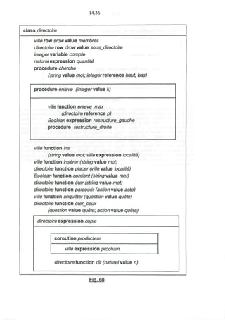 14.36
class directoire
ville row srow value membres
directoire row drow value sousjdirectoire
integervariable compte
naturel expression quantite
procedure cherche
(string value mof; integer reference fiat//, bas,)
procedure en/eve (integer value ty
w//e function enlevejmax
(directoire reference p,)
Boolean expression restructurejgauche
procedure restructurejdroite
ville function ins
(string value mof; ville expression localite)
ville function inserer (string value mot)
directoire function placer (ville value localite)
Boolean function contient (string value mot)
directoire function oter (string value mot)
directoire function parcourir (action value acte)
ville function enqueter (question value quete)
directoire function 6ter_ceux
(question value quete; action value quete)
directoire expression copie
coroutine producteur
ville expression prochain
directoire function dir (naturel value n)
Fig. gQ
 
