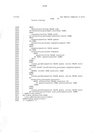 14.45
villes Vax Newton Compiler 0.2cl6
Source listing
Page 19
2836
2837
2843
2852
2853
2859
2868
2869
2875
2877
2885
2887
2888
2894
2896
2899
2901
2907
2916
2918
2920
2921
2931
2932
2942
2943
2953
2955
2956
2966
2967
2970
2979
2990
2992
2994
2995
3005
3016
3017
3019
3023
3025
BODY
destructeur(string VALUE nom)
DO directoire_principal.oter(nom) DONE,
BODY
iterateur(action VALUE acte)
DO directoire_principal.parcourir(acte) DONE,
BODY
enquete(question VALUE quete)
DO TAKE
directoire_principal.enqueter(quete)~=NIL
DONE,
BODY
enquete(question VALUE quete)
DO TAKE
directoire^principal.enqueter
(BODY
question(ville VALUE localite)
DO TAKE -quete[localite] DONE)
-NIL
DONE,
BODY
clause_gardee(question VALUE quete; action VALUE acte)
DECLARE
ville VALUE loc=directoire_principal.enqueter(quete)
DO
UNLESS loc=NIL THEN acte[loc] DONE
DONE,
BODY
clause_gardee(question VALUE quete; action VALUE acte)
DO
directoire_principal.parcourir
(BODY action(ville VALUE localite) DO
IF quete[localite] THEN acte[localite] DONE
DONE)
DONE,
BODY
clause_gardee(question VALUE quete; action VALUE acte)
DO directoire_principal.oter_ceux(quete,acte) DONE)
L- DONE (*cree_table*)
DO(*table_directrice*)TAKE
cree_table(directoire(*vide*))
DONE(*table_directrice*);
/* /*EJECT*/ */
 