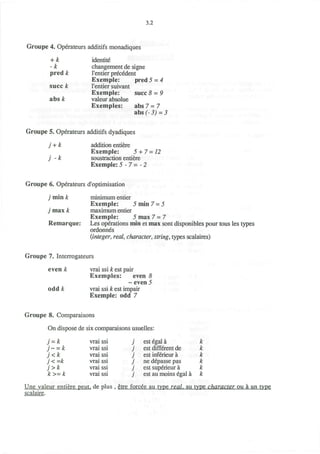 3.2
Groupe 4. Operateurs additifs monadiques
+ k
-k
pred£
succ k
abs k
identite
changement de signe
l'entier precedent
Exemple: pred 5 = 4
l'entier suivant
Exemple: succ 8 = 9
valeur absolue
Exemples: abs 7=7
abs (-3) = 3
Groupe 5. Operateurs additifs dyadiques
j + k addition entiere
Exemple: 5 + 7 = 12
j - k soustraction entiere
Exemple: J - 7 = - 2
Groupe 6. Operateurs d'optimisation
/' min k minimum entier
Exemple: 5 min 7 = 5
j max k maximum entier
Exemple: 5 max 7=7
Remarque: Les operations min et max sont disponibles pour tous les types
ordonnes
{integer, real, character, string, types scalaires)
Groupe 7. Interrogateurs
even k vrai ssi k est pair
Exemples: even 8
~ even 5
odd k vrai ssi k est impair
Exemple: odd 7
Groupe 8. Comparaisons
On dispose de six comparaisons usuelles:
= k vrai ssi j
j ~ = k vrai ssi
j < k vrai ssi
j < =k vrai ssi
j > k vrai ssi
k>= k vrai ssi j
est egal a k
est different de k
est inferieur a k
ne depasse pas k
est superieur a k
est au moins egal a k
Une valeur entiere peut, de plus , etre forcee au type real, au type character ou a un type
scalaire.
 
