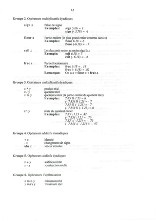 3.4
Groupe 2. Operateurs multiplicatifs dyadiques
sign JC Prise de signe
Exemples: sign 5.06 = 1
sign (- 3.78) = -1
floor JC Partie entiere (le plus grand entier contenu dans JC)
Exemples: floor 6.18 - 6
floor (-6.18) = - 7
ceil JC Le plus petit entier au moins egal a JC
Exemple: ceil 6.18 = 7
ceil (- 6.18) = - 6
frac JC Partie fractionnaire
Exemples: frac 6.18 = . 18
frac (- 6.18) = .82
Remarque: On a JC = floor JC + frac JC
Groupe 3. Operateurs multiplicatifs dyadiques
JC * y produit real
JC / y quotient reel
JC % y quotient entier (la partie entiere du quotient reel)
Exemples: 7.85 % 1.23 = 6
(- 7.85) % 1.23 = -7
7.85 % (-1.23) = - 7
(- 7.85) % (-1.23) = 6
x  y reste du quotient entier
Exemples: 7.85 1.23 = .47
(- 7.85)  1.23 = .76
7.85 (-1.23) = - .76
(-7.85) (-1.23) = -.47
Groupe 4. Operateurs additifs monadiques
+ JC identite
- JC changement de signe
abs JC valeur absolue
Groupe 5. Operateurs additifs dyadiques
x + y addition reelle
JC - y soustraction reelle
Groupe 6. Operateurs d'optimisation
JC min y minimum reel
JC max y maximum reel
 
