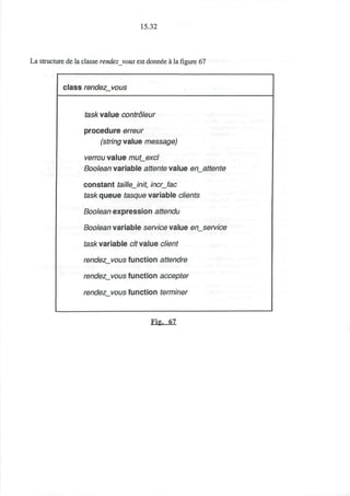 15.32
La structure de la classe rendezvous est donnee a la figure 67
class rendez vous
task value controleur
procedure erreur
(string value message)
verrou value mut_excl
Boolean variable attente value en_attente
constant taillejnit, incrjac
task queue tasque variable clients
Boolean expression attendu
Boolean variable service value en_service
task variable clt value client
rendezvous function attendre
rendezvous function accepter
rendezvous function terminer
Fig. 67
 