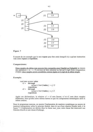 4.3
m
1
[1]
[2]
[3]
S ' [1]
[I]
— - ^ ^ ^ [2]
[1]
12]
[3]
I
1.0
 ,
i.5
2.0
2.0
2.5
3.0
Figure 7
II ressort de cet exemple que le mot repeat peut etre omis lorsqu'il n'y a qu'une instruction
vide entre repeat et repetition.
Comparaisons:
Deux rangees du meme type peuvent etre comparees pour l'egalite ou l'inegalite au moyen
des operateurs = et ~=. II convient de faire attention au fait qu'il s'agit d'une comparaison
d'objets: deux rangees seront considerees comme egales si il s'agit de la meme rangee.
Exemple:
real row vecteur value
vl = through
vecteur (1 to 4) index) : =j 12
repetition,
v2 = through
vecteur (1 to 4) index / := j 12
repetition
Apres ces declarations, la relation vl = v2 sera fausse; vl et v2 sont deux rangees
differentes, bien qu'elles aient memes bornes et que les composantes homologues aient le
meme contenu.
Dans le programme matsym, on montre l'implantation de matrices symetriques au moyen de
matrices triangulaires selon le principe illustre, dans le cas d'une matrice d'ordre trois, a la
figure 7. L'implantation est decrite dans la classe mat sym; cette classe fait intervenir une
fonction d'acces et une clause d'indi?age.
 