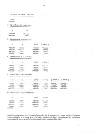 1. Valeurs du type boolean:
'TRUE
'FALSE'
2. Operateur de negation:
1.4
' TRUE
FALSE'
~p
'FALSE«
'TRUE'
3. Operateurs conjonctifs:
'TRUE'
1
TRUE'
'FALSE'
'FALSE'
'TRUE'
'FALSE'
'TRUE'
'FALSE'
'TRUE'
'TRUE'
'FALSE'
'FALSE'
'TRUE'
•FALSE'
'TRUE'
'FALSE'
p/q p NAND q
'TRUE'
'FALSE'
'FALSE'
'FALSE'
4. Operateurs disjonctifs:
p/q
'TRUE'
'TRUE'
* TRUE'
•FALSE'
5. Operateurs implicatifs:
'TRUE'
'TRUE'
FALSE'
FALSE'
'TRUE'
'FALSE'
'TRUE'
'FALSE'
'TRUE'
FALSE'
'TRUE'
'TRUE'
'FALSE'
'TRUE'
'TRUE'
'TRUE'
p NOR q
'FALSE'
'FALSE'
•FALSE'
'TRUE'
p|>q P<Iq P EXCL q p NEGT q
• TRUE'
'TRUE'
'FALSE'
'TRUE'
•FALSE'
'TRUE'
•FALSE'
'FALSE'
'FALSE'
'FALSE'
'TRUE'
'FALSE'
6. Operateurs d'equivalence:
'TRUE'
'TRUE'
'FALSE'
'FALSE'
< « F I N > »
'TRUE'
'FALSE'
'TRUE'
'FALSE'
p==q
1
TRUE'
'FALSE'
'FALSE'
* TRUE'
p~==q
'FALSE'
'TRUE'
'TRUE'
'FALSE'
Les differents groupes d'operations indiquent I'ordre de leur prise en charge; ainsi, en I'absence
de parenthesage, la negation sera effectuee avant les operations conjonctives; les operations
conjonctives le seront avant les operations disjoinctives et ainsi de suite.
 