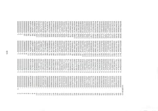o
o
o
o
o
o
o
o
o
o
o
o
o
o
o
o
o
o
o
in
oo
to
ro
oo
ro
ro
oo
00
ro
00
o o
o o
o o
o o
o o
o o
o o
o o
m mCM en
o
o
o
o
o
o
o
o
o
rH
CT
CM
•=*<rH
r-
m
CO
CM
<*00
*X3
00
CM
-3<
rH
c-
LO
00
o
00
00
CO
<X)
CT
00
m
CM
ro
CT
LT)
CT
rH
CX)
r~
•^r
o
CT
-H
rH
CO
•^O
<o
cr
CM
00
<=r
o
LD
o
CM
P»
rH
r~
rH
p-
rH
CM
CTI
00
O
CTi
CO
CM
*T
^o
^r
H
CT
UO
p-
co
r-l
CT
p-
^p-
co
vO
H
CT
p«
o
00
^H
CT
p-
r~
o
^cr>
CT
LO
oo
LO
rH
LO
CM
1X3
rH
r~
ro
rH
CO
T
O0
U3
rH
00
p-
U0
CO
•^r
oo
in
o
p-
m
CM
o
o
o
00
CM
CO
m
CM
m
CN
o
o
CO
o
1X3
CO
P-
r-
o
o
m
O
oo
CM
m
p-
in
p-
CM
o
o
co
o
p-
m
•^
^IX)
rH
rH
IX)
CM
ro
ro
m
«^r
r>CO
p»
CT
CT
1X3
r^
p»
o
^1X3
CO
r-l
m
r~l
cr
ro
o
CM
ro
r-i
o
^
oo
cr
CM
P»
CM
LD
o
O
P*
"^<
ro
o
CM
CO
rH
^
•^<-i
00
^
^o
LD
CT
x-
o
<*CT
r~l
oo
o
00
p«
oo
m
rH
O
CT
CX3
rH
m
1X3
oo
CT
vo
rH
*X3
00
rH
o
in
o
CT
rH
00
CX3
<#m
CO
CO
ai
CT
ro
1X3
^r
o
CO
LO
rH
CO
o
m
.-i
ro
-^
^CT
>?<
ro
CO
1X3
o
00
CT!
ro
CT
CM
oo
r-CT
CM
m
ix)
o
in
CM
^r1
IX)
m
CM
CX3
»X3
^ro
in
rH
rH
m
^-p*
CT
r-l
m
OO
rH
CT
oo
in
p»
ro
•^o
p»
00
o
p»
m
oo
1X3
CM
CO
p-
CM
CT
rH
CT
CM
m
o
«^r
CM
•=J<
CM
in
cx)
m
in
m
CM
CO
in
ro
o
^
•^m
p-
00
^m
oo
CT
CO
o
m
CT
IX)
CO
CT
m
CO
m
CT
oo
•^ro
1X3
CO
CT
CT
IX)
m
CT
in
CT
CT
CM
r-i
r~
p-
o
<-{
r-
CT
CM
r-i
CT
CO
ro
CT
ro
CM
r-
^ro
rH
CM
ro
CM
m
•^m
p-
co
p-
r~
^r
m
•^m
m
oo
m
•^r
CT
oo
m
UD
CM
O
O
o
p"
ro
^o
CO
VD
CO
o-^
CO
f
CM
ViJ
00
r-
CM
<J3
•g<
•=r
n ^ v ( ^ ^ ^ ^ v m l n H a o l n n l n o c o o l O l n c o ^ l r ) m ^ c ^ l O l n m l D c o ^ > J W ^ o ^ c o m o ^ ^ l n c o l n ^ - ^ o ^ c o o D
H ( N ^ ^ ^ c o o m l n c ^ c N v o o l n m l n o l i 3 ^ l f f i l o ^ o H c n c o ^ ^ D l o ^ o ^ c o c I l H ' * l C C T l m ^ H l f l H ^ f ^ o ^ ^ c ^ l
H H H H C ^ ^ ( ^ l ( ,
o o ^ n « l ,
l n m ^ f l l c ^ c o c ^ c I l O H ( ^ l r ^ ^ l n l o ^ m o H C N ^ l ^ ^ c o o H n l / ) U ) c o o
r H r H i H r H r H r H H r H r H C M C M C M C M C M C M C M C O O O O O O O O O O O ^ r
en
o
o
o
o
o
o
o
o
o
o
^-i
o
o
o
o
o
o
o
o
o
o
o
o
o
o
o
o
o
o
o
m
CM
o
o
o
o
o
o
o
o
o
n
ro
oo
oo
oo
00
ro
ro
ro
ro
ro
^
ro
ro
ro
ro
ro
ro
ro
ro
ro
CO
r-
ie
io
10
<D
VO
10
<D
r-i
«J"
i^D
ro
ro
ro
ro
oo
ro
oo
oo
CO
o
o
o
o
o
o
o
o
o
o
p-
00
ro
ro
ro
ro
ro
ro
ro
ro
00
CM
o
o
o
o
o
o
o
o
in
r~
r-
rH
O
o
o
o
o
o
o
o
m
*r
a
CM
<*T-i
r-
m
CO
CM
**p»
ro
rH
CT
CM
•^r
rH
r-
m
CO
CM
CT
m
P*
m
CO
CM
«*rH
p-
o
10
<*
IX)
rH
CT
CM
•^rH
r-
m
CO
P»
^P>
P-
CT
00
in
CM
CO
kD
CT
CO
CM
CT
iH
O
^in
CM
CO
10
CT
CO
CM
CO
p»
ro
CT
p-
o
m
(X)
CO
r^.
CM
CM
CM
O
^r
m
CM
CO
u>
CT
CO
CM
CT
in
CO
oo
rH
00
CM
in
CO
oo
CM
in
CM
CT
•=?*
^ro
P-
P-
CO
CT
T-
o
p-
in
rH
CO
00
ro
P-
rH
^ro
00
CM
CM
CO
r-
in
o
r-i
CM
ro
o
rH
CT
rH
P»
m
CM
p-
co
rH
CM
m
rH
oo
rH
in
m
r-
oo
oo
7-i
o
CO
rH
^CO
CT
00
•^ro
^oo
r-
p>
•^r
oo
1X5
1X5
CM
ro
CM
1X3
in
r-^
in
CM
p»
r-^
CT
CO
oo
1X3
IX)
rH
CT
O
CO
00
<N
ro
CT
CT
CO
CM
CM
CO
^-{
00
CT
<tf
CO
oo
CM
CT
00
CM
P-
V
rH
^
CM
ro
CT
<T
CO
CM
p>
o
CO
ro
in
p»
o
•=J'
m
^f
CT
^-t
rH
CT
^f
'J'
IX)
CM
CM
m
CM
m
n
CT
ro•^r
p»
in
CO
•^r
ro
m
o
p»
o
<S<
CO
^r
CM
CO
r-
o
CO
o
r-
m
CT
^r
CT
CM
•^rH
CO
CT
r-
^in
CT
rH
m
rH
r-
m
IX)
CT
ro
P*
P»
^J1
m
o
o
o
CO
CM
ro
n
CM
m
n
LD
in
r-
p>
m
1X3
CT
ro
p>
P»
CT
in
CO
•^Mo
in
^-
&CO
p»
CT
^-{
CT
in
CO
^r
o
p»
CO
in
ro
m
^r
1X3
o
m
m
p-
•^o
P-
co
CO
CO
CM
IX)
CM
o
m
CM
oo
rH
CO
o
CT
VX)
T-i
1X3
1X3
CM
1X3
CT
CT
CM
CM
1X3
<X3
1X3
r-i
^r-i
m
t-i
CT
CM
^r
00
r*
oo
ro
•^
<*
*rm
CT
CO
CT
ro
o
r-
CO
P>
P«
rH
CO
m
CT
m
p-
r-
<X3
rH
CM
1X3
CM
rH
CT
*
^CM
"^
P-
co
r-
p»
rH
CO
m
CT
m
rH
CO
CO
r~
ro
ro
CM
ro
ro
CT
IX)
o
CO
p»
CM
IX)
rH
P»
CT
rH
'J'
^r
m
oo
rH
T-
CT
O
CT
CO
P»
o
IX)
CT
<-i
CO
00
ro
m
r~
1X3
m
^rH
CT
CO
O
o
oo
rH
o
VX3
CT
r-
oo
CO
in
CO
o
CT
oo
o
rH
r~-
rH
r-~
CM
CT
1X3
r~
CM
CT
CO
rH
1X3
CT
•^r
CO
CT
oo
IX)
p»
CT
r-
ro
m
1X3
rH
<x>
CT
in
CO
m
o
^-o
1X3
•^^r<
CO
ro
CT
CT
O
ro
rH
P»
CO
CT
•^f"
CT
CT
O
^r
m
CM
VX3
• N T
CO
r-i
P-
CO
p-
CT
•^
n
CT
r-i
in
*r
CM
p»
CM
o
^CT
^f
^rH
^ro
o
ro
CT
rH
O
rH
•^
in
CT
r-i
in
CT
>cr
CO
m
O
rH
m
p*
1X3
CT
ro
rH
CT
^O
1X3
o
rH
P-
m
CM
CM
CO
CT
p*
co
00
o
IX)
in
1X3
IX)
CT
•^oo
p-
oo
rH
o
rH
rH
^
O
CT
CT
CT
O
CNJ
CO
rH
t-i
IX)
•^CO
o
r-t
00
^
^CO
CM
«tf
rH
o
CT
r-i
^f
rH
CO
P»
IX)
•=r
r-l
^T
T-{
OO
CM
O
CT
1X3
OO
LD
^r
CO
CO
IX)
CT
rH
CT
m
m
•=r
r-
rH
CM
in
o
m
1X3
p*
CM
O
KD
1X3
CM
CN]
rH
CO
oo
CM
CM
IX)
CO
m
r-i
o
CM
m
CO
rH
m
CO
p»
r-{
CO
CO
CO
IX)
CM
ro
ro
r-^
O
CM
O
CT
r-
0M
CM
m
r-
m
m
rH
CM
r~
rH
^r-t
r-
CO
r->.
CT
CO
ro
o
ro
>*m
ro
m
CM
^r
1X3
CT
m
•31
1X3
CM
o
CM
^
in
ro
r-i
CT,
CO
ro
o
oo
•^
m
CO
p-
CM
CM
CT
P-
CO
r-
CT
rH
ro
CM
r~-
CT
ro
rH
CO
CM
CO
CM
ro
oo
CT
CM
o
ro
CT
m
CO
VX3
o
•g'
CT
CT
<^o
M1
rH
1X3
1X3
O
CO
CM
^P-
CX3
CM
OO
LO
IX)
o
ro
CT
oo
CT
CT
CT
oo
OO
rH
UD
o
CM
1X3
CO
CT
CT
<T
"^00
CO
CT
CT
r-
in
IX)
IX)
CM
p-
p-
CM
LO
r-l
ro
ro
CT
CO
LO
Cx]
P-
CM
P-
00
•^r
m
r-
co
00
r-l
vo
p-
1X3
r-l
P-
m
r-l
IX)
in
r-l
rH
00
•^CT
•^CT
00
oo
rH
1X3
m
o
o
ro
•^CO
m
rH
IX)
rH
o
IX)
•?<CM
P»
00
IX)
IX)
rH
•=T
rH
oo
o
•^
•^1X3
CM
CM
CM
O
1X3
1X3
rH
r-
rH
^'OO
oo
1X3
CT
r-
oo
^r
rH
CO
p-
m
rH
yo
o
rH
CO
"=T
o
r~
r-^
r-l
mp>
r-i
r-
CT
p-
ao
LO
«*
in
IX)
rH
CT
vO
1X3
CM
O
>X)
CT
•^r
r-
r-l
en
00
ro
ro
in
o
CM
CT
r-
^
CO
^r
in
CM
CM
r-
•*CT
in
**•
CT
rH
ro
CO
ro
00
m
o
CM
CT
CT
^
r H r H r H C M C M C M C M C M C M C M r o o o c o r o r n o o o o o o c o r o r o r o o o r o c o r o o o o o c n c n ^ ^ ^ ^ ^ ^
o o oo
o o oo
o o oo
O O 00
O O CO
O O 00
o o oo
o o ro
O O CO
o in oo
in o
CM CM
CT O
CM O
<3< o
rH O
P- o
m o
oo o
CM m
« * CM
cr oo
O 00
CT 00
O 00
CT CO
o ro
CT 00
CT *&
vD rH
o m
00 00
CM CM
CT ^
H o o ro IB HrH O CT 00 r~ p-
o o
iX3 in oo
I D CN CO
ix) vx> in
o o o
1X3 CT
m oo
m p-
m m
m rH
m oo
m vx)
m CM
m m
o o
m cr
m o
tj< VX3
m CM
M< 00
m r~-
^r "^
m oo
« * ^<
o o
p* o
IX) o
1X3 O
U3 O
vO o
1X3 O
1X3 O
rH O
•=*
m o
00 p-
oo ro
m o
rH r-
VX3 00
"^ o
CO c—
oo ro
o o
m oo
oo in
CM r-
•^r CM
r-l 00
r~ "^
m -#
oo oo
o o
ro m
ro •^
00 vO
oo o
oo oo
oo m
oo CM
oo CM
oo oo
o o
O 00
o o
O CO
o o
O CO
LO O
CM 00
rH O
ro ro
o o
r~ ix)
•^ oo
IX) CM
p- ^
rH r-i
rH P-
-* m
CT OO
CM CM
O O
CO CD
r- r-
P> CM
r- o
p- p-
P~ CM
r- o
r~- r-
CM CM
o o
m <X3
cr m
OO CM
P> o
in rH
rH ^J<
00 <X3
ix3 m
CM CM
o o
O CT
O CO
O <*
O CM
O O
O CT
O 00
m ^
CM CM
O O
co o r-
oo ^r CM
CM rH r-
m oo CM
cr in r~
o in CM
00 CM p-
00 00 CM
CM CM CM
o o o
CM ^ P-
CM o m
CM 00 CT
CM rH m
CM CT 1X3
CM oo r~
CM P» CM
CM rH rH
CM CM CM
O O O
CO 00 O
CO 00 O
CO vO o
CO rH O
OO 00 o
00 o o
co <f o
o o o
CM CM CM
o o o
H ( N o o ^ l n l 0 ^ o D c ^ l O H ( ^ J n ^ l n l D ^ c o ( 3 ^ o H t N o ^ ^ m u ) ^ c o ^ o H r ^ ^ r o ^ l n l f l ^ o o w o H ( N c o ^ l n l c ^ c o c ! ^ o
H H H H H H H H H H C N N N ( N N C N r g r g < N N r o f o m n n m n r o n f O ' 3 ' ^ ' 3 ' < i ' ' r ' J l
' f ^ ' f ' i J |
i n
 