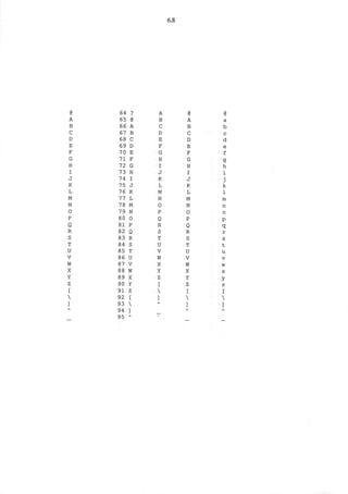 6.8
e
A
B
C
D
E
F
G
H
I
J
K
L
M
N
O
P
Q
R
S
I
U
V
W
X
Y
Z
[
64
65
66
67
68
69
70
71
72
73
74
75
76
77
78
79
80
81
82
83
84
85
86
87
88
89
90
91
92
j
e
A
B
c
D
E
F
G
H
I
J
K
L
M
N
0
P
Q
R
S
T
U
V
w
X
Y
Z
[
A
B
C
D
E
F
G
H
I
J
K
L
M
N
0
P
Q
R
S
T
U
V
W
X
Y
Z
[
@
A
B
C
D
E
F
G
H
I
J
K
L
M
N
O
P
Q
R
S
T
U
V
W
X
Y
Z
[
@
a
b
c
d
e
f
g
h
i
J
k
1
m
n
o
P
q
r
s
t
u
V
w
X
y
z
[
93 
94 ]
95 A
 