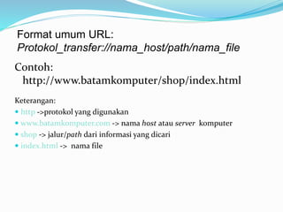 Format umum URL:
Protokol_transfer://nama_host/path/nama_file
Contoh:
http://www.batamkomputer/shop/index.html
Keterangan:
 http ->protokol yang digunakan
 www.batamkomputer.com -> nama host atau server komputer
 shop -> jalur/path dari informasi yang dicari
 index.html -> nama file
 