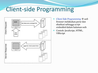Client-side Programming
 Client Side Programming  web
browser melakukan parse dan
eksekusi sehingga script
embedded dalam halaman web
 Contoh: JavaScript, HTML,
VBScript
 