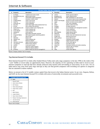 Internet & Software
18
CARIS & COMPANY NEW YORK · DEL MAR · SAN FRANCISCO · BOSTON · MEMBER FINRA/SIPC
# Company Description # Company Description
1 9.9 Media Traditional and online media 26 mChek Mobile payment platform
2 BharatMatrimony.com Matrimonial services 27 Minglebox.com Social networking site
3 Canvera Online/offline digital photography 28 MotorExchange B2B marketplace for used vehicles
4 Cellcast Interactive mobile content 29 Naaptol Comparison-based social shopping portal
5 Chakpak Media Online movie portal 30 Nazara Technologies Brand-led mobile entertainment content
6 ClearTrip Online travel portal 31 ngpay Mobile commerce service platform
7 ClickIndia.com Online classifieds 32 OLX Free online classifieds
8 Desi Hits South Asian digital media entertainment hub 33 One97 Mobile content and VAS
9 DimDim Web conferencing solutions 34 PayMate Wireless payments
10 FashionandYou.com Private (invitation only) shopping club 35 PubMatic Ad monetization and management solutions
11 Flipkart.com Online shopping site 36 Quikr Online classifieds
12 Future Bazaar Online shopping site 37 redBus Online bus ticketing
13 Games2win Online gaming 38 RS LiveMedia Digital display network
14 GETIT Multi-media information services 39 Saffronart Modern art website
15 Gingersoft Media SMS based targeted advertising platform 40 Seventymm Online movie and entertainment services
16 Guruji Search engine 41 Shaadi.com Matrimonial services
17 IMImobile Mobile VAS 42 SMS GupShup Social SMS service
18 Infibeam.com Online shopping site 43 Sulekha Classifieds & yellow pages
19 InMobi Mobile ad network 44 TopChalks Digital education services
20 Interactive Avenues Digital marketing agency 45 Travelguru Online travel agency
21 July Systems Mobile media company 46 TutorVista Educational portal
22 JustDial Local search engine 47 ValueFirst Enterprise mobility and mobile marketing
23 Kirusa Advanced mobile solutions 48 Vdopia Internet video ad network
24 Komli Online ad network platform 49 Via Travel services
25 mCarbon Mobile content and service management 50 Yatra Online travel agency
Source: Company website; Caris & Company
Private Indian Internet Companies
Top Internet-focused VCs in India
Most Internet-focused VCs in India either funded Silicon Valley-style early stage companies in the late 1990s in the midst of the
“.com” bubble or invest today on opportunistic basis. However, the majority of VCs operating in India tend to invest in non-
Internet companies or start-ups that have already achieved some traction with self funding or seed money. In our view, VCs in
India tend to stay away from early stage start-ups as they can find growth companies with rewarding exit options in categories
that are saturated in mature markets.
Below we present a list of 12 notable venture capital firms that invest in the Indian Internet sector. In our view, Sequoia, Helion,
and SAIF are the most Internet-focused VCs in India with series of noteworthy investments and successful exits.
# Name
1 Sequoia Capital
2 Helion Venture Partners
3 SAIF Partners
4 Kliener Perkins/Sherpalo
5 Draper Fisher Jurvetson
6 NEA
7 Matrix Partners
8 Canaan Partners
9 Nexus Venture Partners
10 Reliance Technology Ventures Ltd
11 Indo-US Ventures
12 Sierra Ventures
Source: Caris & Company
Notable India-Focused VCs
 